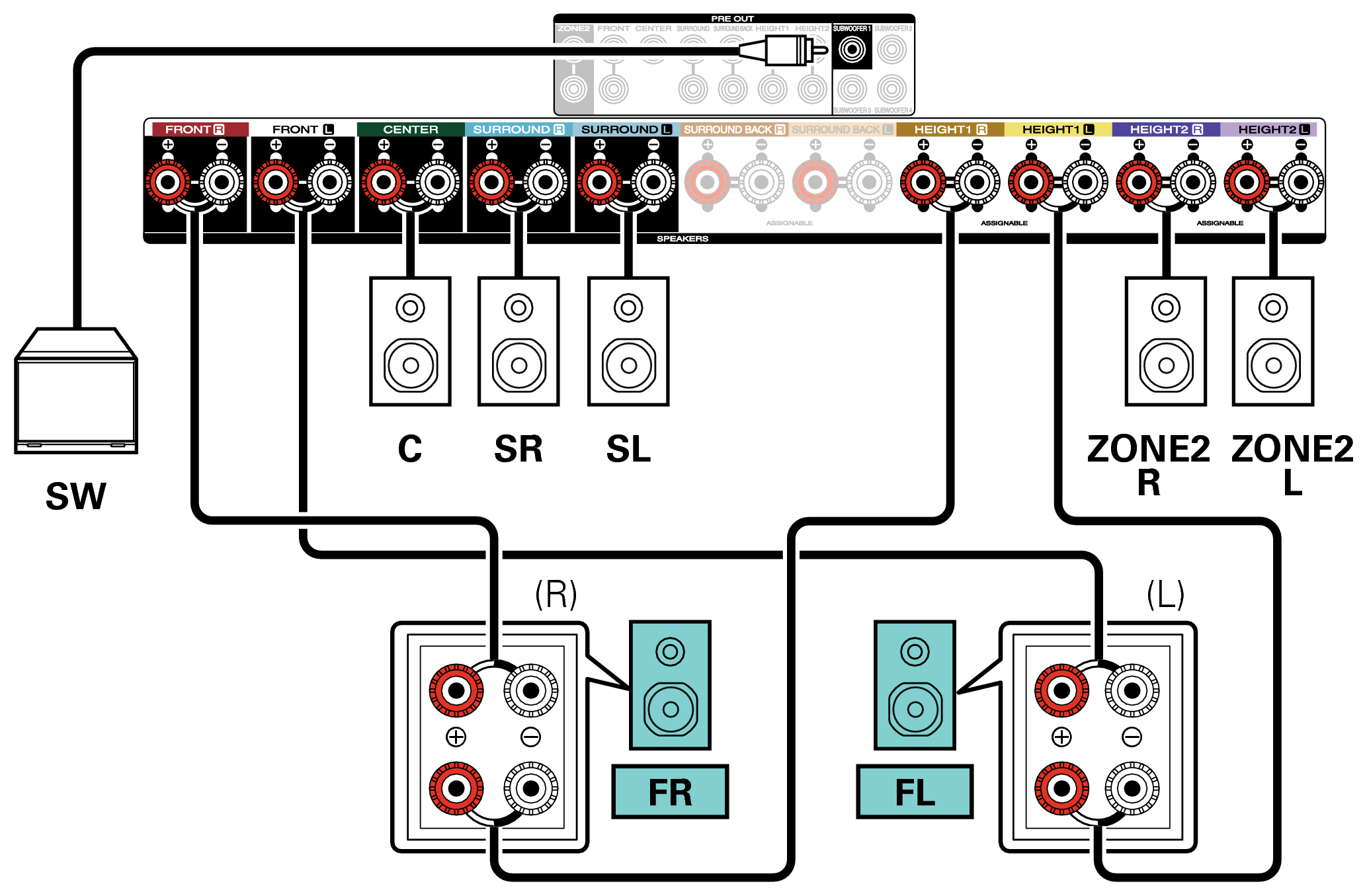 Conne SP 5.1 BiAmp 2ch C50U
